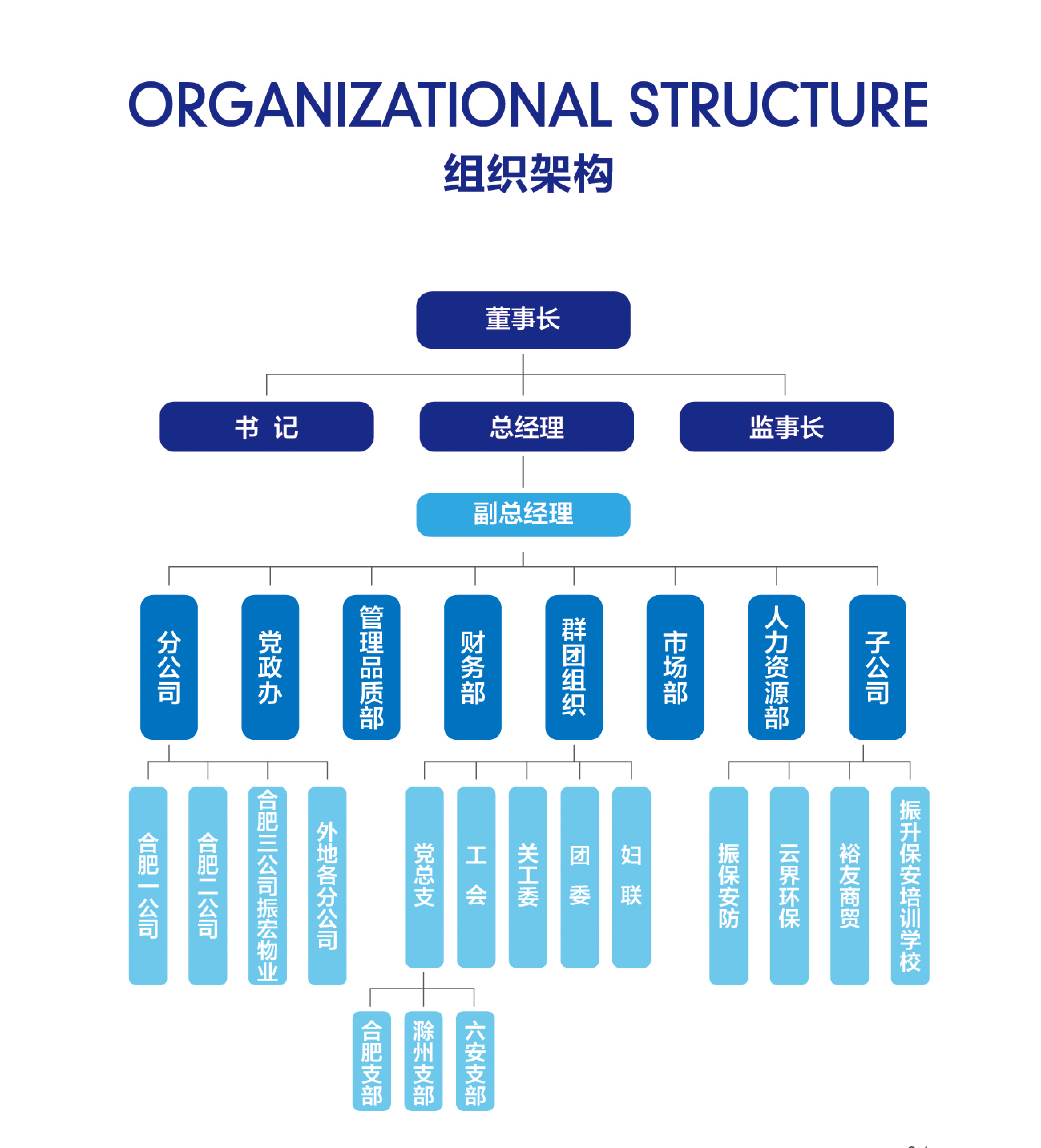 组织架构图